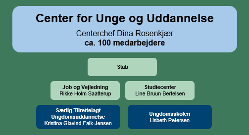 Center for Unge og Uddannelse