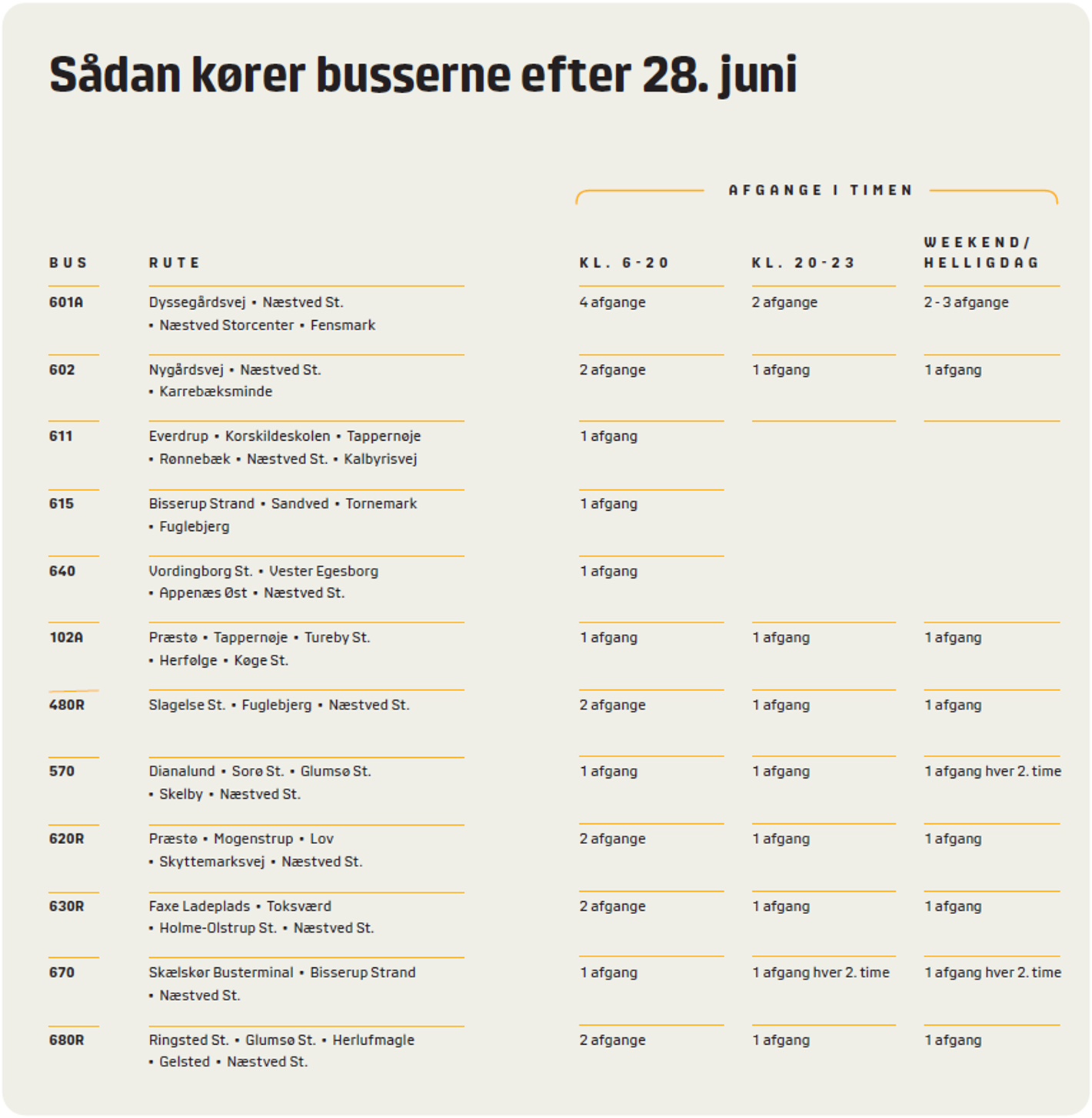 Oversigt over buslinjer og antal afgange pr. time
