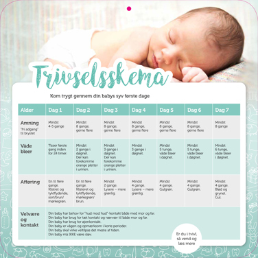 Trivselsskema forside