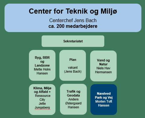 Center for Teknik og Miljø