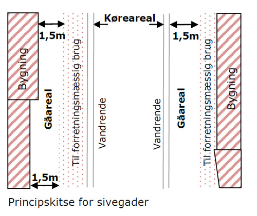 Principskitse over sivegader