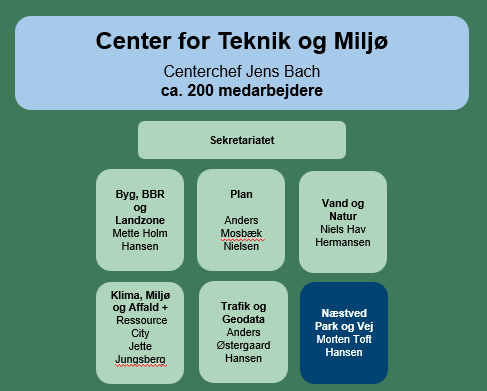 Center for Teknik og Miljø